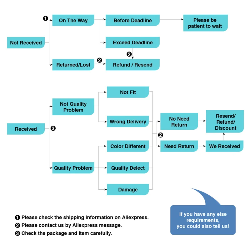 HTB1g0hpLXXXXXbDaXXXq6xXFXXXu