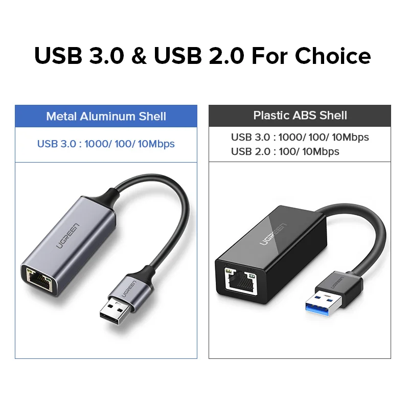 Адаптер UGREEN USB 3 0 Ethernet 2 Сетевая карта к RJ45 Lan для Windows 10 Xiaomi Mi Box S Nintendo Switch USB|Сетевые