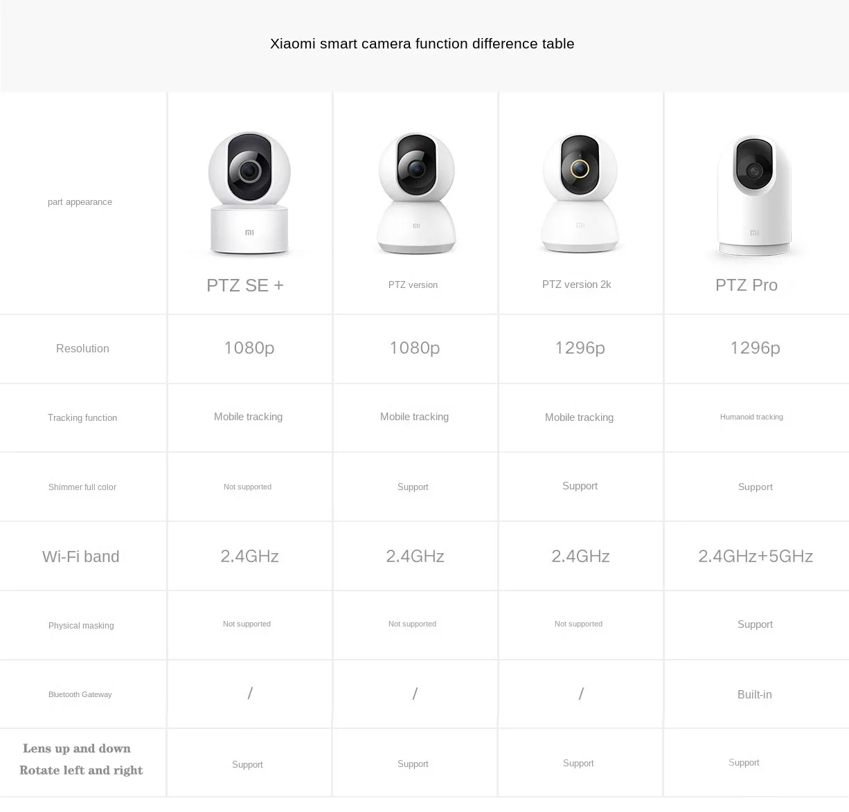 Xiaomi Smart Camera Ptz Version 2k