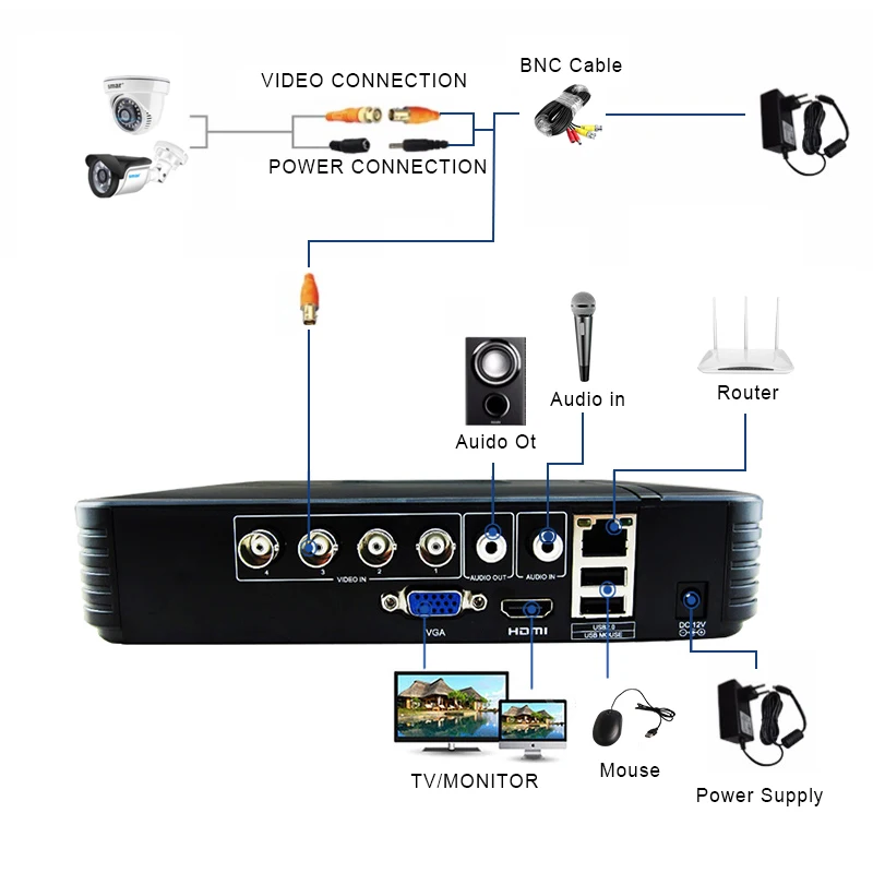 Камера видеонаблюдения 4 канала 720/1080Р водонепроницаемая|kit kits|kit outdoorkit camera |