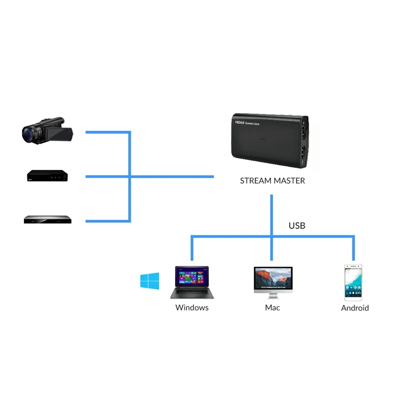 Карта видеозахвата USB3.0 UVC HDMI потоковая трансляция в реальном времени HD 60 игр