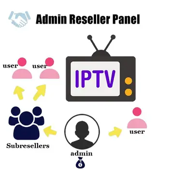 panel reseller iptv Germany control panel with credits contains 10000+Live for IPTV resellers IPTV M3U Netherland French 
panel reseller iptv Germany control panel with credits contains 10000+Live for IPTV resellers IPTV M3U Netherland French