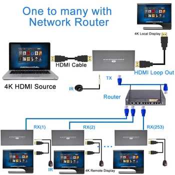 HDMI Extender 4K@30Hz 120m Over Ethernet Cat5e/6 with IR Support IP/TCP One to Many Network Switch HDMI Loop Out
HDMI Extender 4K@30Hz 120m Over Ethernet Cat5e/6 with IR Support IP/TCP One to Many Network Switch HDMI Loop Out