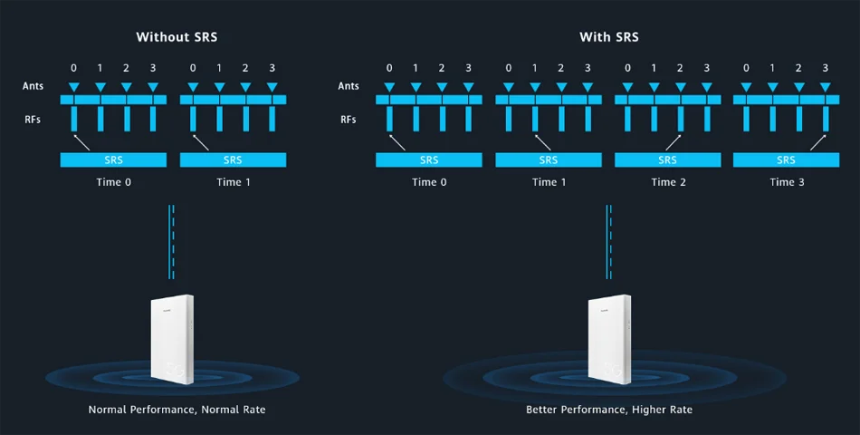 Huawei_5G_CPE_Win_H312-371_4_