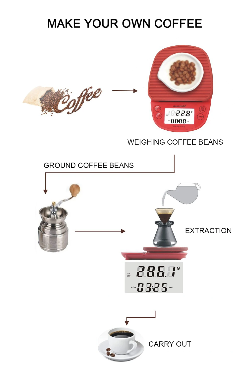 Generic Kitchen Scales Digital Drip Coffee Scale Kitchen Measuring Jumia Nigeria