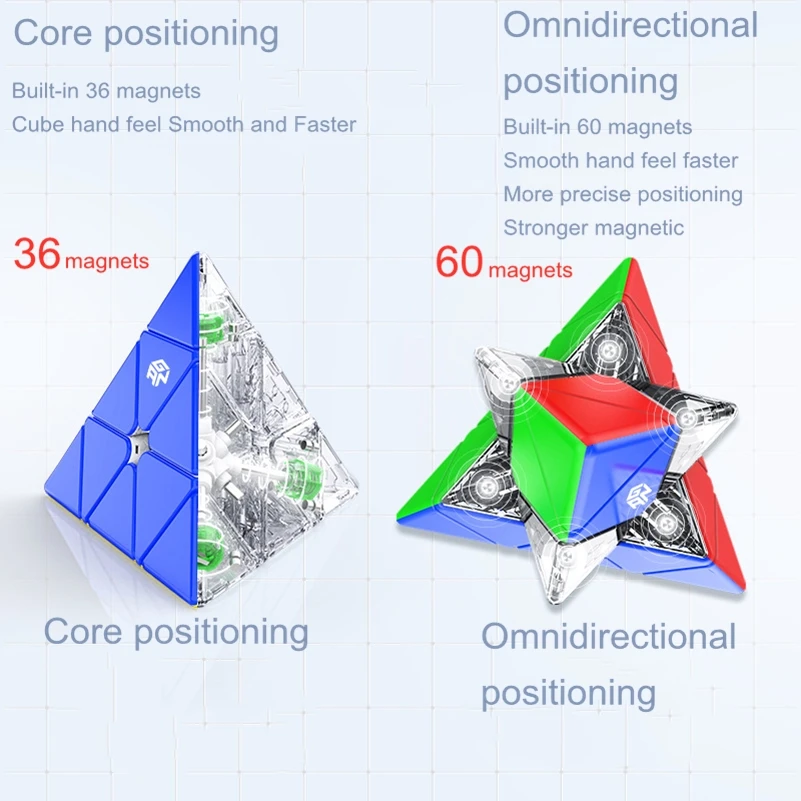 Generic GAN Pyramid 3x3 Pyramid Cube GAN Pyramid M 3x3x3 Speed