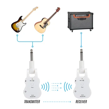 Guitar System Wireless Transmitter & Receiver Digital For Electric Guitars 2.4GHz Built-in Rechargeable Lithium Battery
Guitar System Wireless Transmitter & Receiver Digital For Electric Guitars 2.4GHz Built-in Rechargeable Lithium Battery