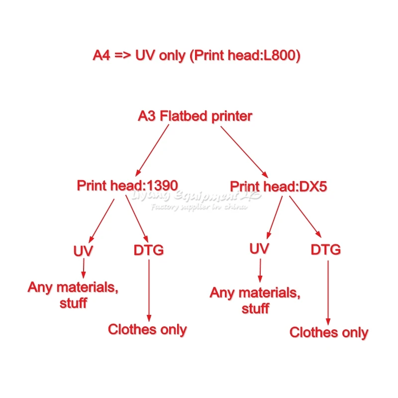 LY A32 PRO flatbed printer details (1)