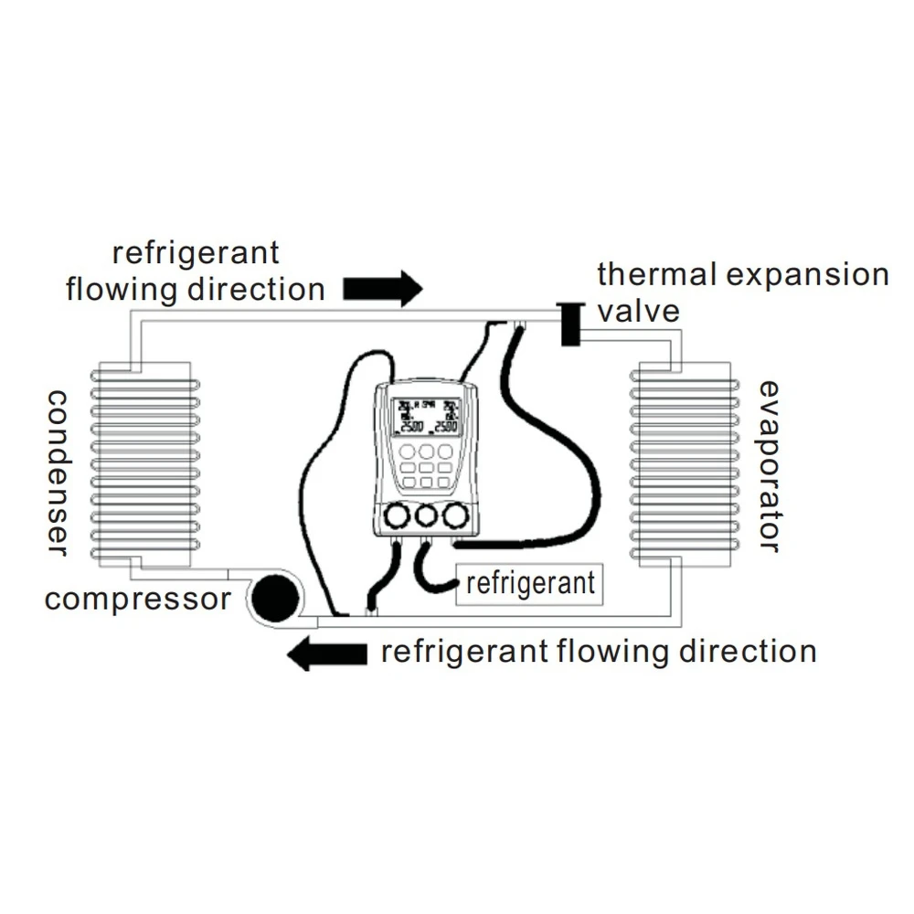 DUOYI Refrigeration Digital Manifold Pressure Gauge Set Vacuum Pressure Meter Testing HVAC Temperature Tester DY517 PK TESTO 550