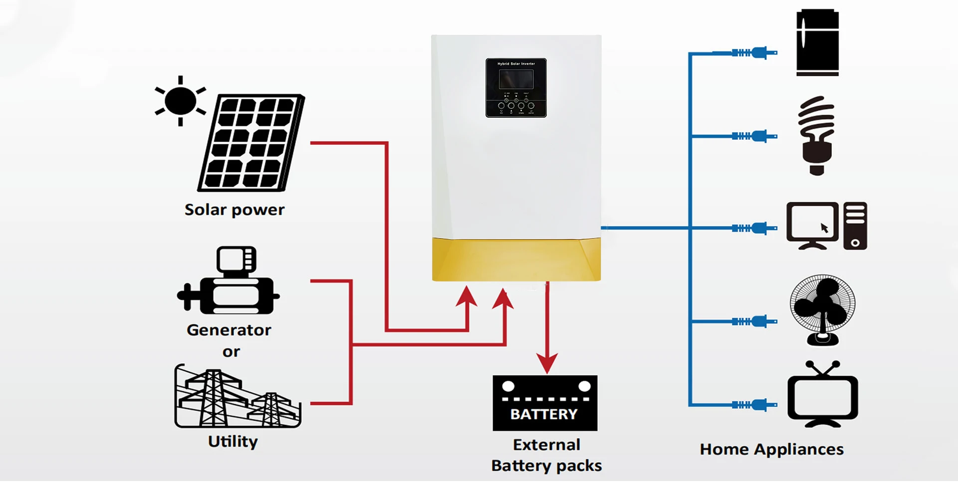 3kw 5kw off grid hybrid solar inverter with mppt charge controller