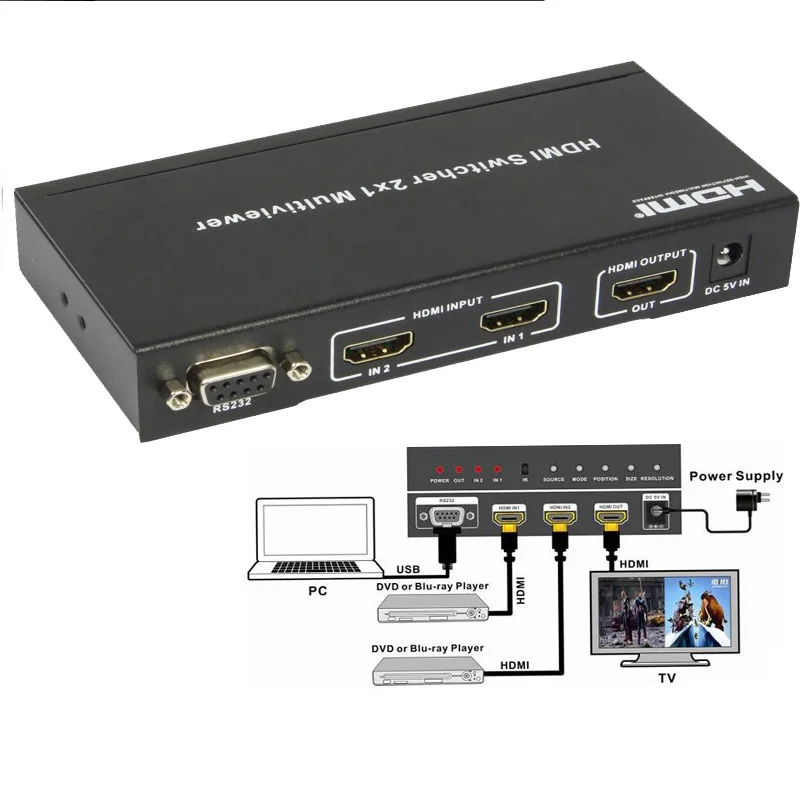 HDMI MultiViewer 2X1 with PIP HDMI Screen splitter Scaler 1X2 with RS232 control to support 1080p
HDMI MultiViewer 2X1 with PIP HDMI Screen splitter Scaler 1X2 with RS232 control to support 1080p