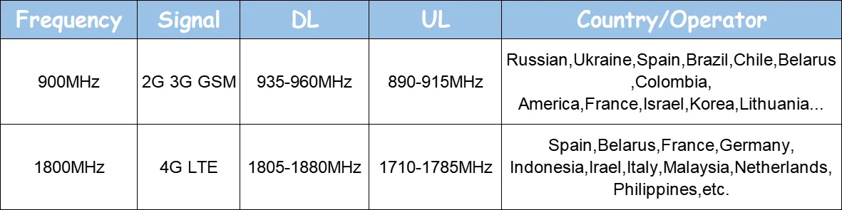 lintratekmini-repetidor-gsm-con-pantalla-lcd-para-mvil-900-mhz-amplificador-de-seal-gsm-900-incluye-antena-yagi-cable-de-10m-moviles-y-tabletas-mas-baratos