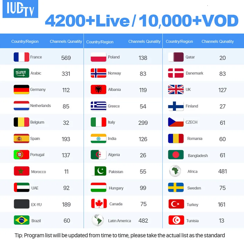 France IPTV Europe 1 Year IPTV Subscription Code for Android M3u MAG IUDTV PRO IPTV Greek Spain Italy Sweden German IP TV M3u
France IPTV Europe 1 Year IPTV Subscription Code for Android M3u MAG IUDTV PRO IPTV Greek Spain Italy Sweden German IP TV M3u