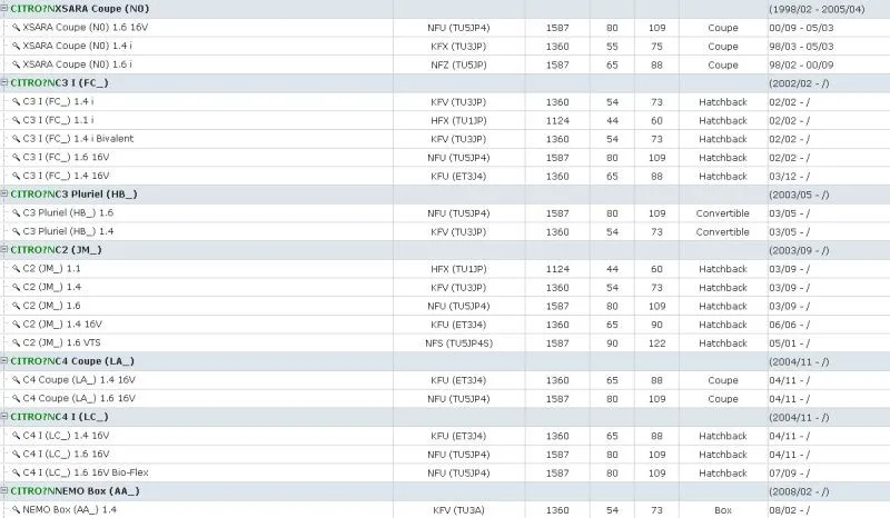 Crankshaft Position Sensor 1920aw For Fiat For Citroen For Peugeot 9637465980 9639999880 0986-280408 Car Parts Crankshaft Position Sensor 1920aw For Fiat For Citroen For Peugeot 9637465980 9639999880 0986-280408 Car Parts