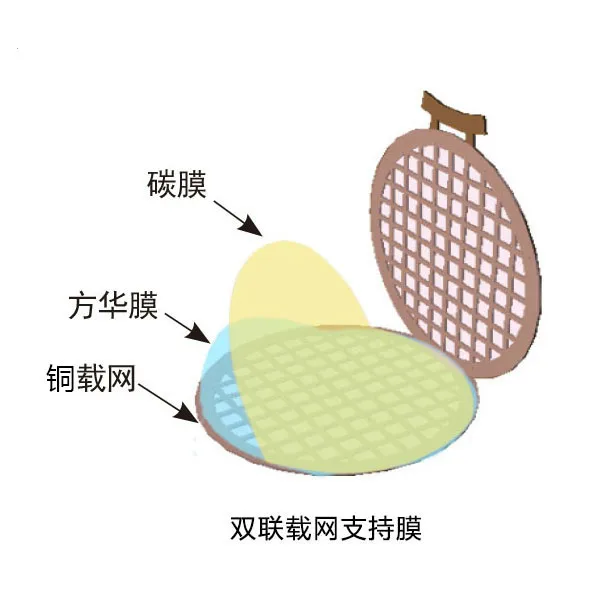 Special/Electron Microscopic Consumables for Magnetic Samples of Supporting Membrane of Dual Load Network
Special/Electron Microscopic Consumables for Magnetic Samples of Supporting Membrane of Dual Load Network