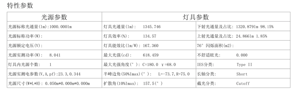 12 in 1 TypeIIM 配光曲线 1