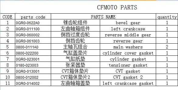 10.29 LIST