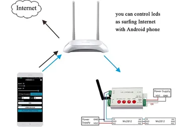 H806SB wifi controller, LED controller, wifi wireless DMX512 flexible light bar controller
H806SB wifi controller, LED controller, wifi wireless DMX512 flexible light bar controller