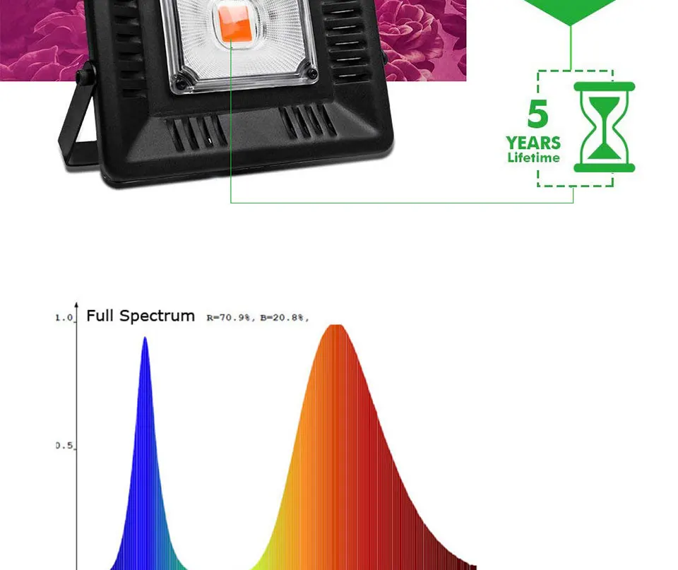 Driverless Smart IC AC 110V 220V Full Spectrum COB LED Light Chip for Floodlights Plant Grow Lamp 20W 30W 50W LED Bulb 60x40mm (16)