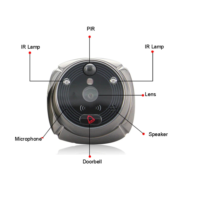 ROLLUP iHome5 Mirilla WiFi Peephole Door Camera Video IP Doorbell IR PIR HD Camera Motion Detect Remotely Control
ROLLUP iHome5 Mirilla WiFi Peephole Door Camera Video IP Doorbell IR PIR HD Camera Motion Detect Remotely Control