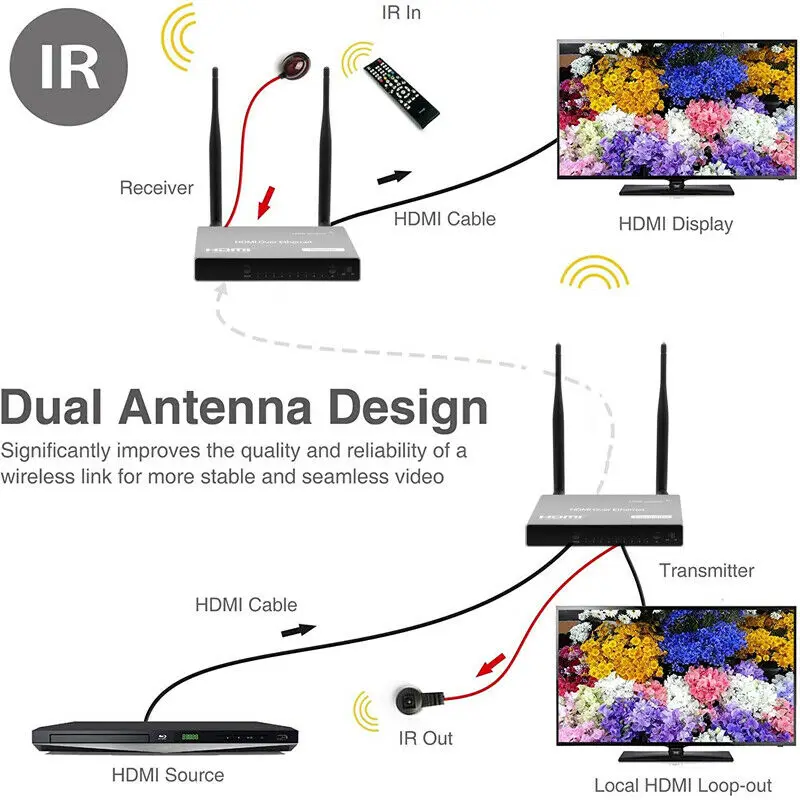 200 м беспроводной HDMI USB KVM удлинитель HD видео передатчик приемник комплект 1080P/ИК поддержка 1x4 приемников
200 м беспроводной HDMI USB KVM удлинитель HD видео передатчик приемник комплект 1080P/ИК поддержка 1x4 приемников