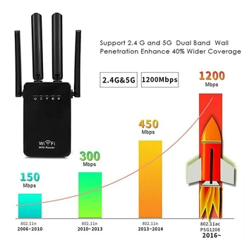 300Mbps WiFi Repeater Wireless Range Extender Networks Router Signal Booster GK99
300Mbps WiFi Repeater Wireless Range Extender Networks Router Signal Booster GK99