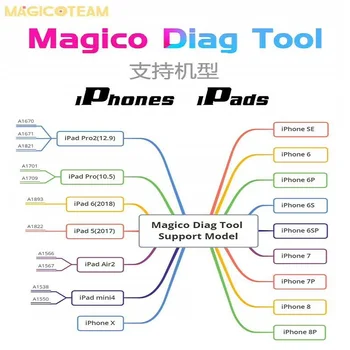 Magico Diag DFU Box Tool As iBox iRepair BOX P10 One-Click Into The DFU Mode Unpack WiFi and all Other Syscfg Data No Disasse
Magico Diag DFU Box Tool As iBox iRepair BOX P10 One-Click Into The DFU Mode Unpack WiFi and all Other Syscfg Data No Disasse