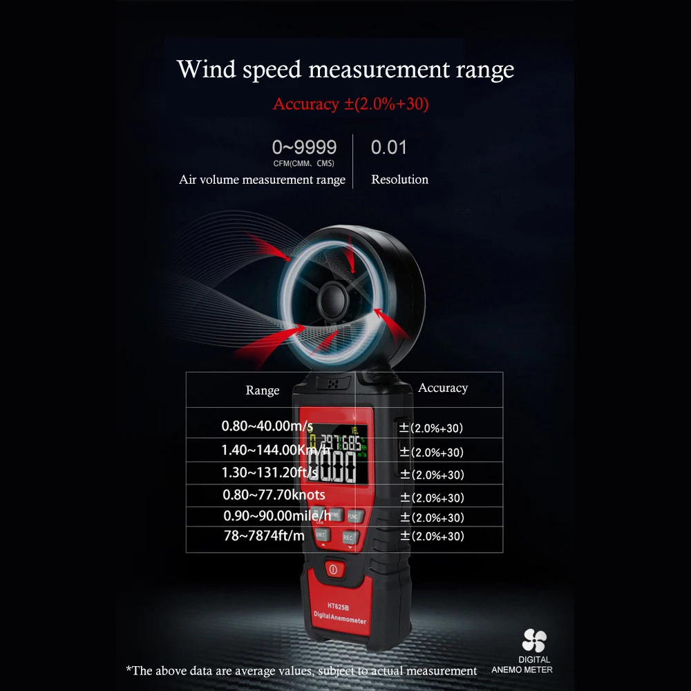 HT625 4-in-1 Anemometer Handheld Anemometer with High-definition Display Can Measure Wind Speed Air Volume Temperature Humidity
HT625 4-in-1 Anemometer Handheld Anemometer with High-definition Display Can Measure Wind Speed Air Volume Temperature Humidity