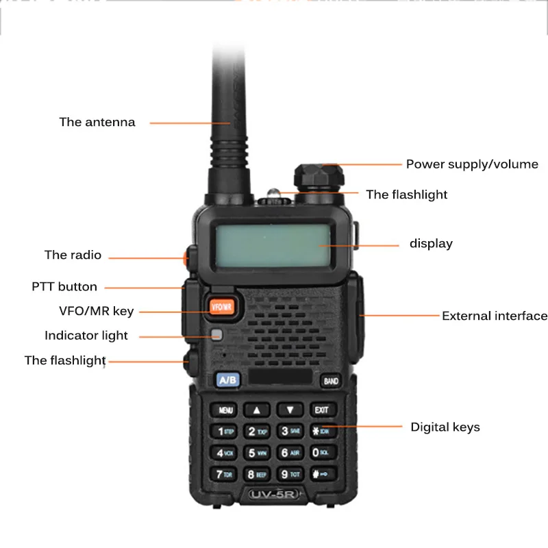 LED Walkie Talkie 50km UV-5R Two-Way Radio Station Transceiver Dual Band Two Way Radio Communicator USB Charging Walkie-Talkie
LED Walkie Talkie 50km UV-5R Two-Way Radio Station Transceiver Dual Band Two Way Radio Communicator USB Charging Walkie-Talkie