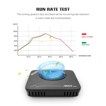 M8S MAX Android Box Amlogic S912 Octacore 3G/32G Dual Wifi BT4.0 Mecool Set Top Box Only no channels included
M8S MAX Android Box Amlogic S912 Octacore 3G/32G Dual Wifi BT4.0 Mecool Set Top Box Only no channels included