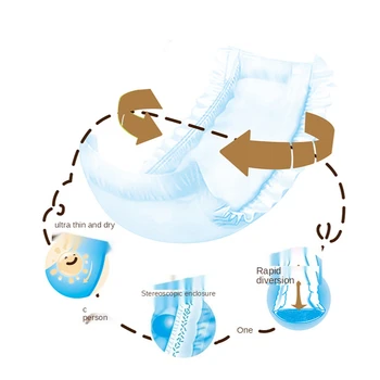 Adult Diapers 36pcs Disposable of Unisex Universal Maternity High Elastic U-Shaped Pad Waterproof Leak-Proof Non-Slip Care
Adult Diapers 36pcs Disposable of Unisex Universal Maternity High Elastic U-Shaped Pad Waterproof Leak-Proof Non-Slip Care