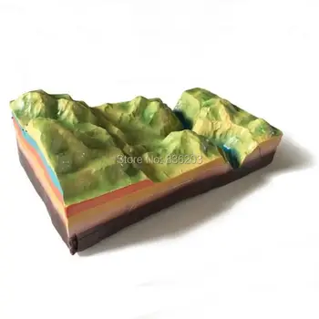 School globe Geology Class Teaching Aids Learning map Flowing water Terrain Plate Tectonics Model globo terrestre Kit cards
School globe Geology Class Teaching Aids Learning map Flowing water Terrain Plate Tectonics Model globo terrestre Kit cards