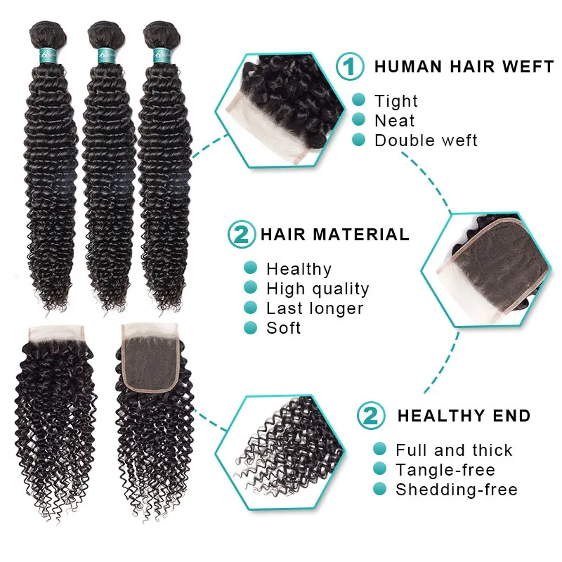bundles with closure