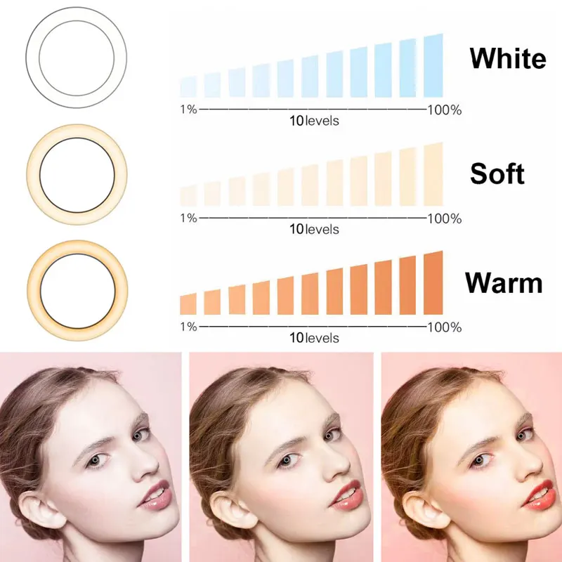 Ring Light LED Lamp Lighting