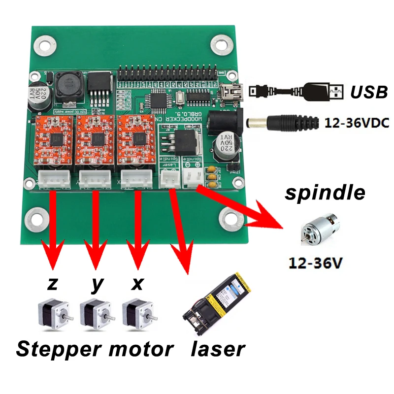 CNC 3axis Controller Double Y Axis USB Driver Board Controller Laser Board GRBL Control For 3018 Engraving Machine
CNC 3axis Controller Double Y Axis USB Driver Board Controller Laser Board GRBL Control For 3018 Engraving Machine