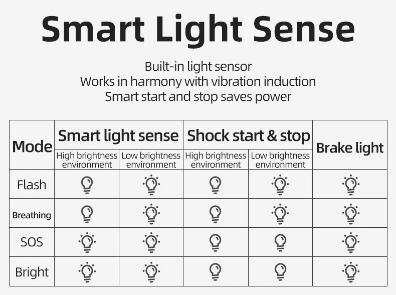 ROCKBROS Bicycle Smart Taillight Bike Rear Light Auto Start/Stop Brake Sensing Light IPX6 Waterproof LED Charging Accessories