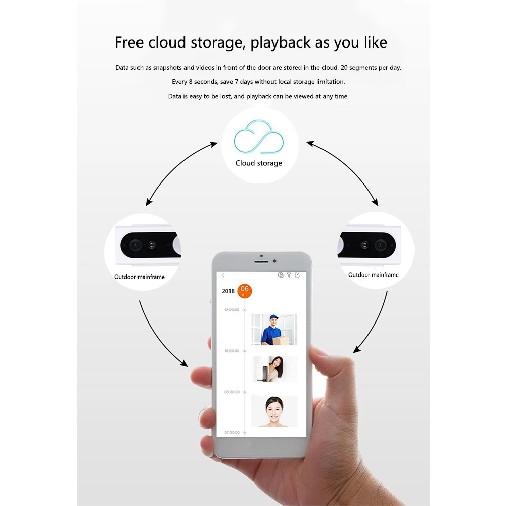 M13 ABS WIFI Wireless Doorbell Easy Install Visible Two-way Intercom Anti-theft Smart Home Video Remote Monitoring Real Time
M13 ABS WIFI Wireless Doorbell Easy Install Visible Two-way Intercom Anti-theft Smart Home Video Remote Monitoring Real Time