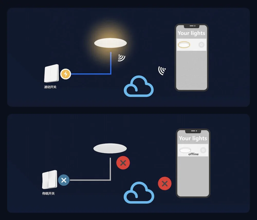 Xiaomi Yeelight M2