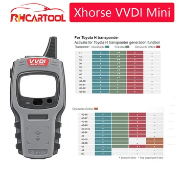 OBD2 Global Version Xhorse VVDI Mini Key Tool Remote Key Programmer With Free 96bit 48-Clone Function Replace of VVDI Key Tool
OBD2 Global Version Xhorse VVDI Mini Key Tool Remote Key Programmer With Free 96bit 48-Clone Function Replace of VVDI Key Tool