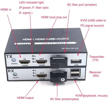 Video transmission system HDMI to Fiber Optical Converter Extender Up to 20KM Singlemode
Video transmission system HDMI to Fiber Optical Converter Extender Up to 20KM Singlemode