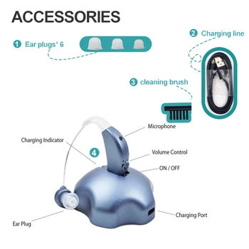 Mini Hearing Aid Rechargeable Ear Back Type Hearing Device Sound Amplifier with Recharging Base
Mini Hearing Aid Rechargeable Ear Back Type Hearing Device Sound Amplifier with Recharging Base