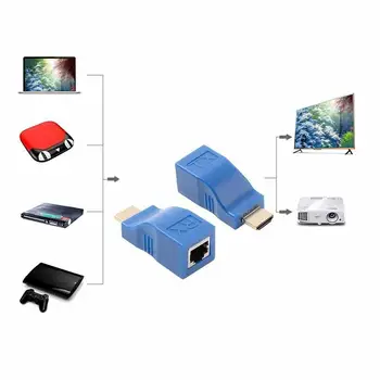 2pair 1080P 3D HDMI Extender Professional HDMI to RJ45 Network LAN Ethernet Adapter Over By Cat 5e/6 Cables
2pair 1080P 3D HDMI Extender Professional HDMI to RJ45 Network LAN Ethernet Adapter Over By Cat 5e/6 Cables
