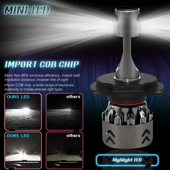 High Performance H4 9003HB2 120W20000LM LED Headlight Kit Hi/Lo Beam Bulbs 6000K
High Performance H4 9003HB2 120W20000LM LED Headlight Kit Hi/Lo Beam Bulbs 6000K