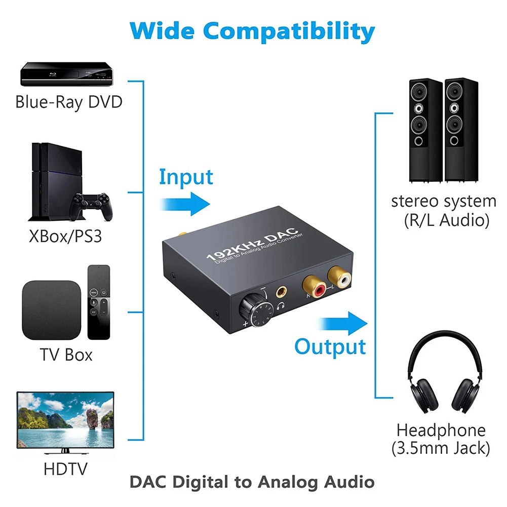 Volume Adjustment Digital to Analog Converter Digital Optical Coax Toslink to Analog Stereo Audio Adapter for TV box HDTV Home C
Volume Adjustment Digital to Analog Converter Digital Optical Coax Toslink to Analog Stereo Audio Adapter for TV box HDTV Home C