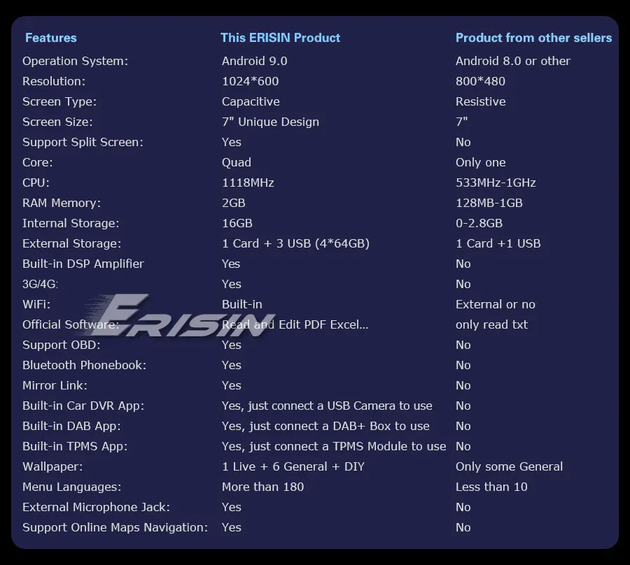 ES2641U-R3-Contrast