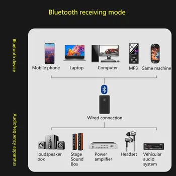 2 in 1 Bluetooth Transmitter Receiver TV PC Car Speaker 3.5mm AUX Audio Adapter
2 in 1 Bluetooth Transmitter Receiver TV PC Car Speaker 3.5mm AUX Audio Adapter