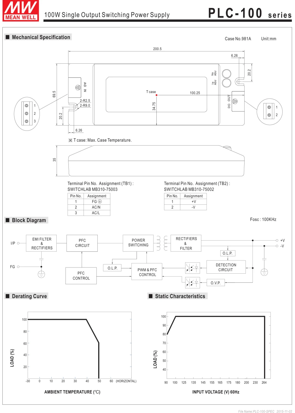 PLC-100 Series-4