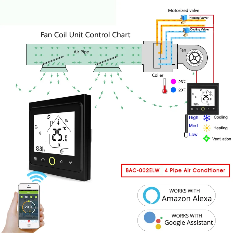 WiFi Smart Central 4 Pipe Controller 3 Speed Central Air conditioner Thermostat Temperature Work Amazon Alexa Echo Google IFTTT
WiFi Smart Central 4 Pipe Controller 3 Speed Central Air conditioner Thermostat Temperature Work Amazon Alexa Echo Google IFTTT
