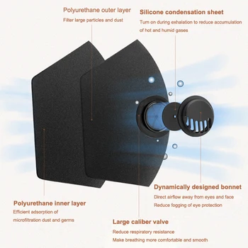 New Simple 1 Pcs Sponge Breathing Black Dust Masks Carbon Respirator Mask with Breath Valve Anti-Dust Pollution Face Mouth Mask 
New Simple 1 Pcs Sponge Breathing Black Dust Masks Carbon Respirator Mask with Breath Valve Anti-Dust Pollution Face Mouth Mask