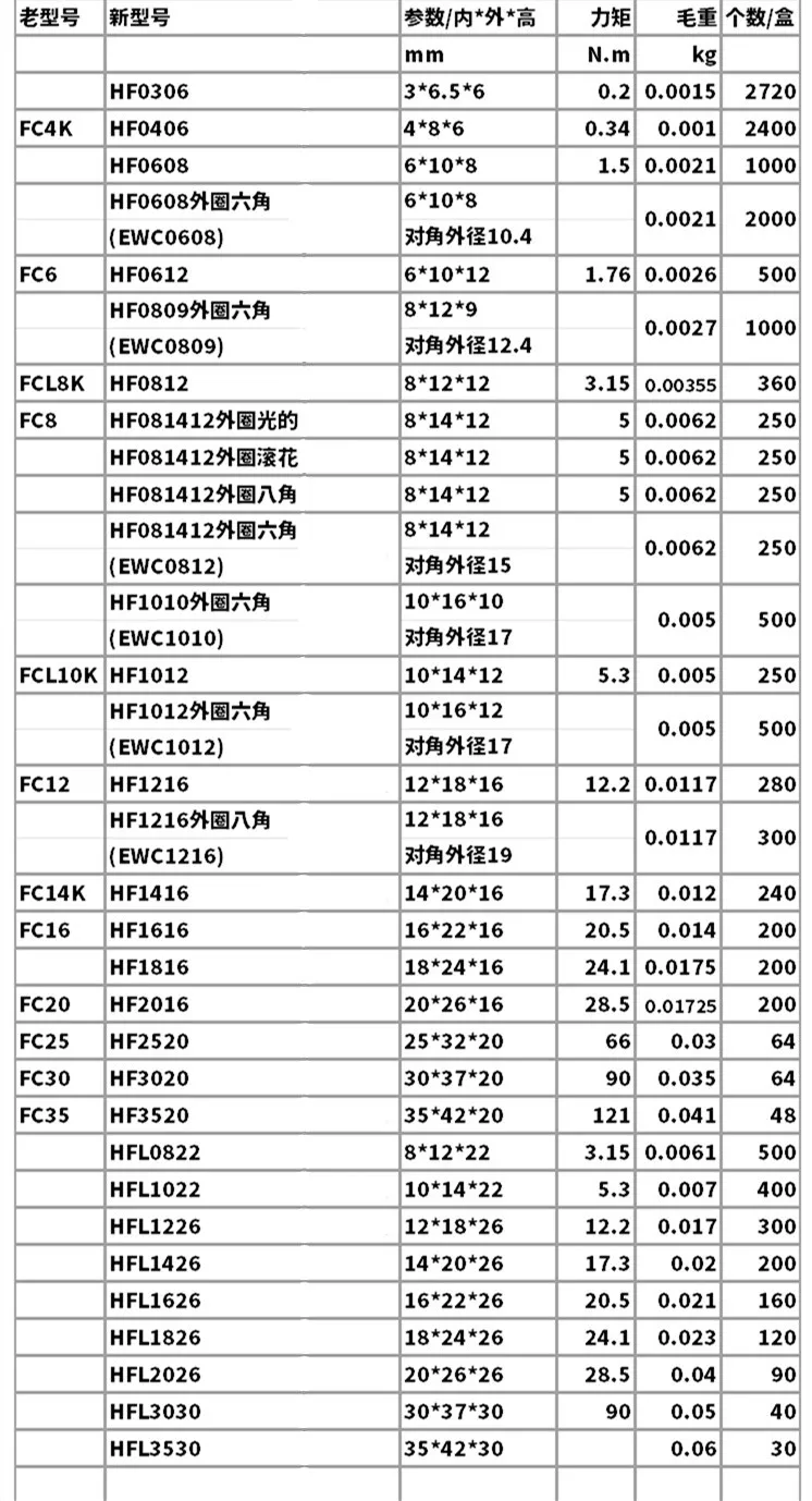 H1400a6f7642a4faba29085be293d3d08h